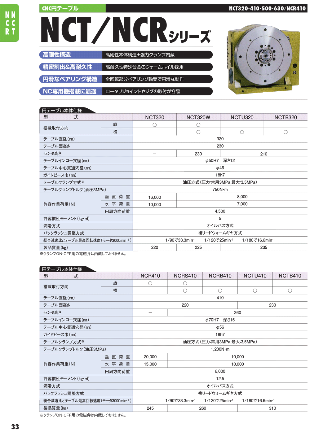YUKIWA轉(zhuǎn)臺